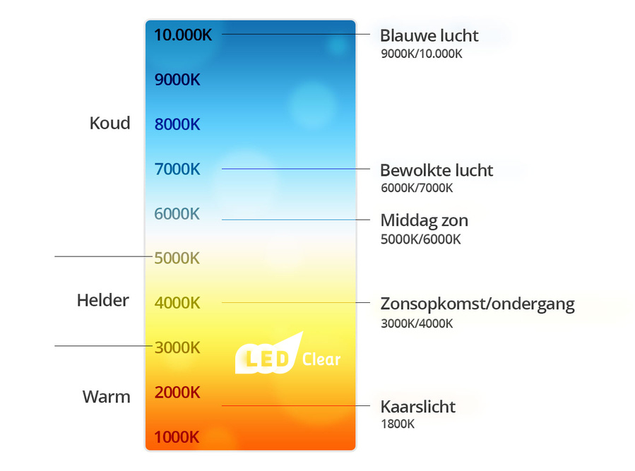 LED Paneel 120x30 cm Super 40 W - 6000 K