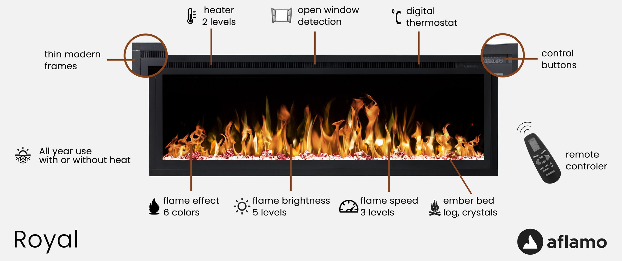 Aflamo Royal 100 LED Inbouwhaard Elektrische - 254cm