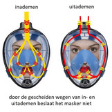 Full Face Mask met Snorkelmasker (Zwart, GoPro houder)