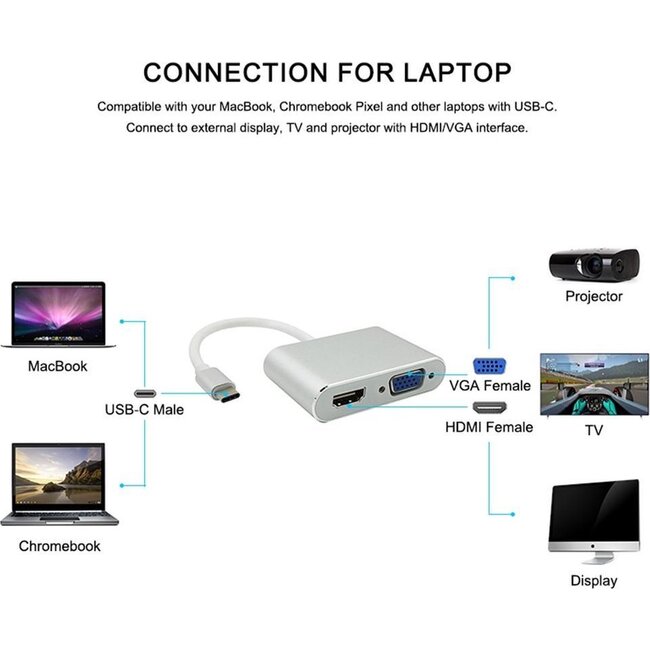 USB-C naar HDMI + VGA Adapter - USB-C Hub - 20 cm - Zilver