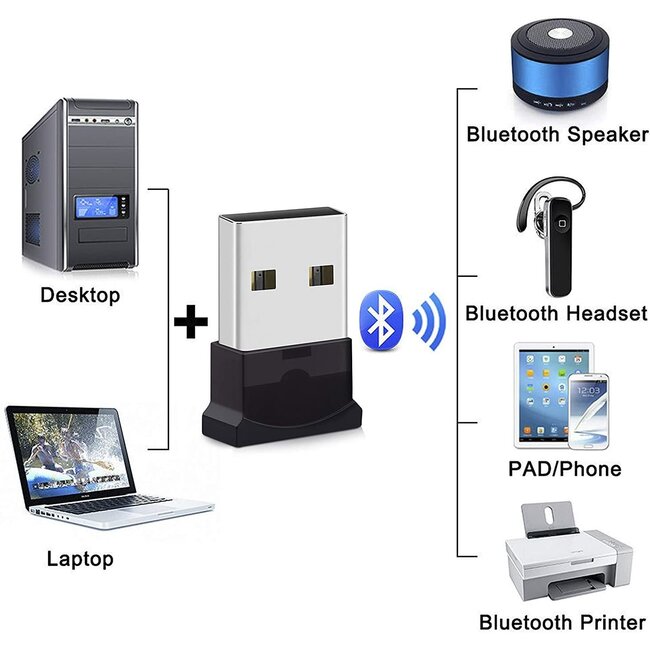 Bluetooth Adapter - USB Dongle - Bluetooth 5.0 - USB Stick - Plug and Play - Zwart