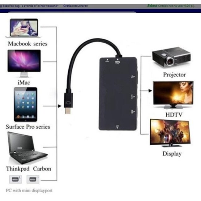 Mini displayport naar HDMI/DVI/VGA adapter - Zwart