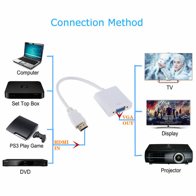HDMI naar VGA met audio Adapter Kabel - 25 cm - 1080p Full HD - Wit