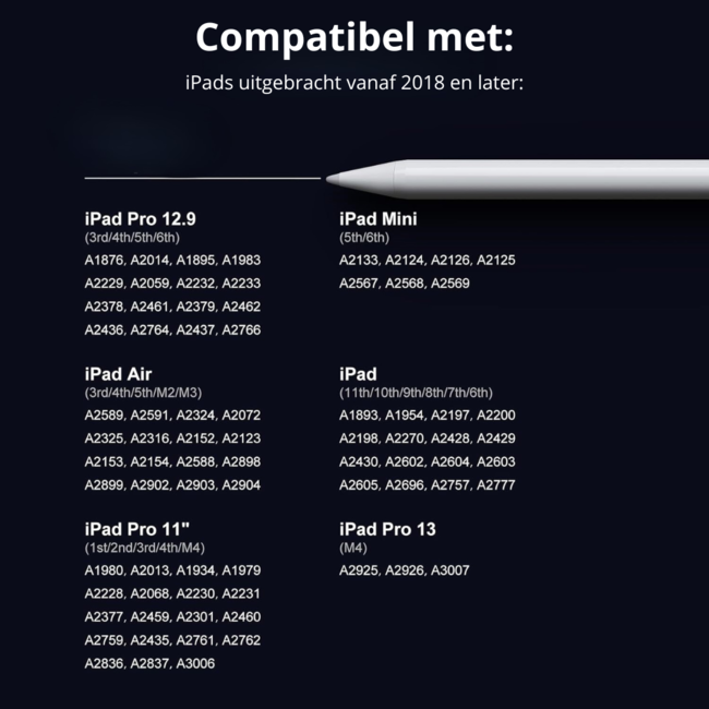 Active Stylus Pen Geschikt voor Apple iPad / iPad Pro / iPad Air / iPad Mini - Touchscreen pen met Palm Rejection - Apple Pen met extra punt, USB-C en Magnetisch - Wit