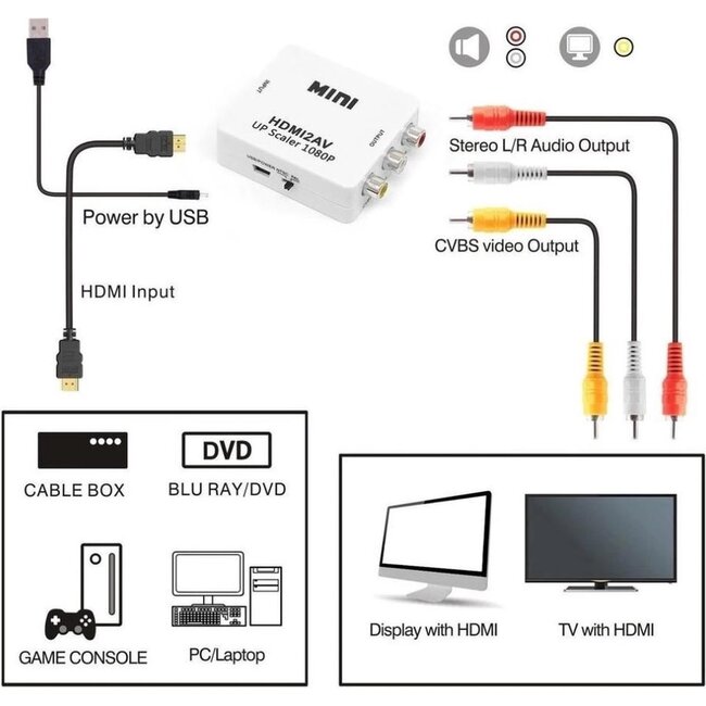 Case2go - HDMI (Randapparatuur) naar AV Adapter - naar Tulp aansluiting (Beeld) - RCA, 2x audio (L/R) - Wit