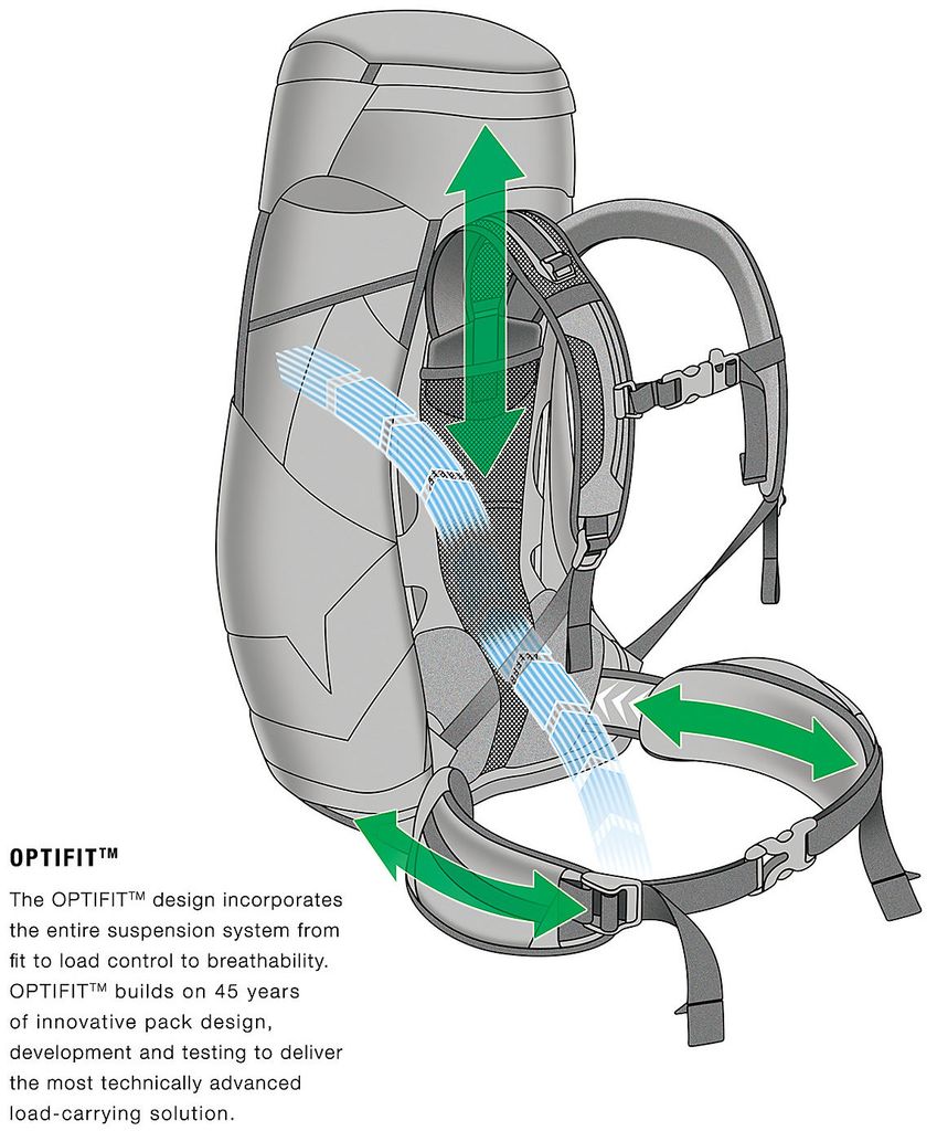 the north face optifit