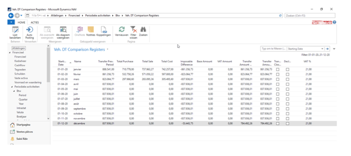Registre électronique des marges de TVA