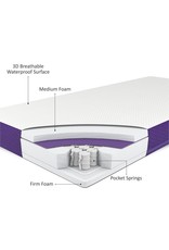 Snuz Snuzsurface Duo Dual Sided Cotbed Mattress SnuzKot