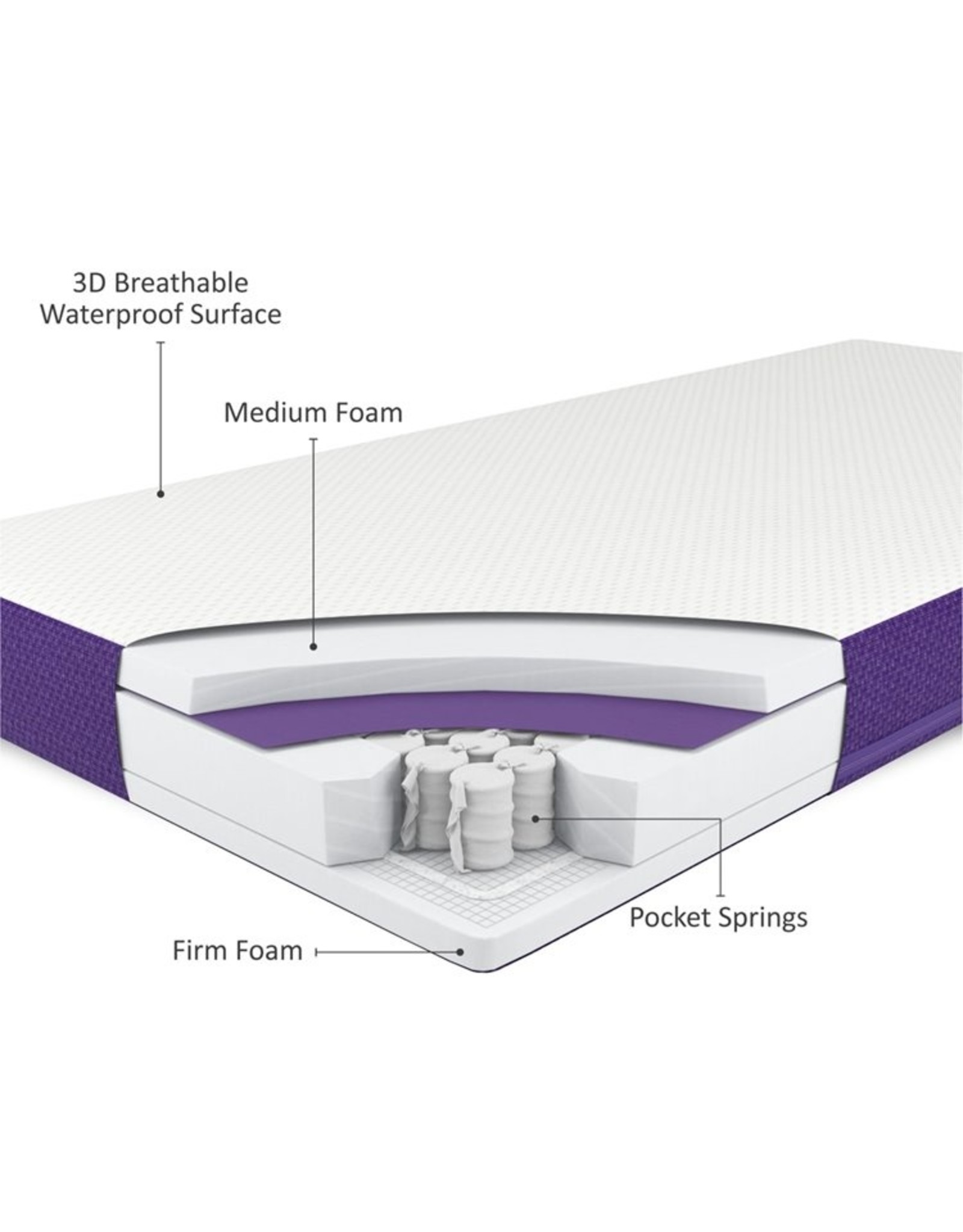 Snuz Snuzsurface Duo Dual Sided Cotbed Mattress SnuzKot