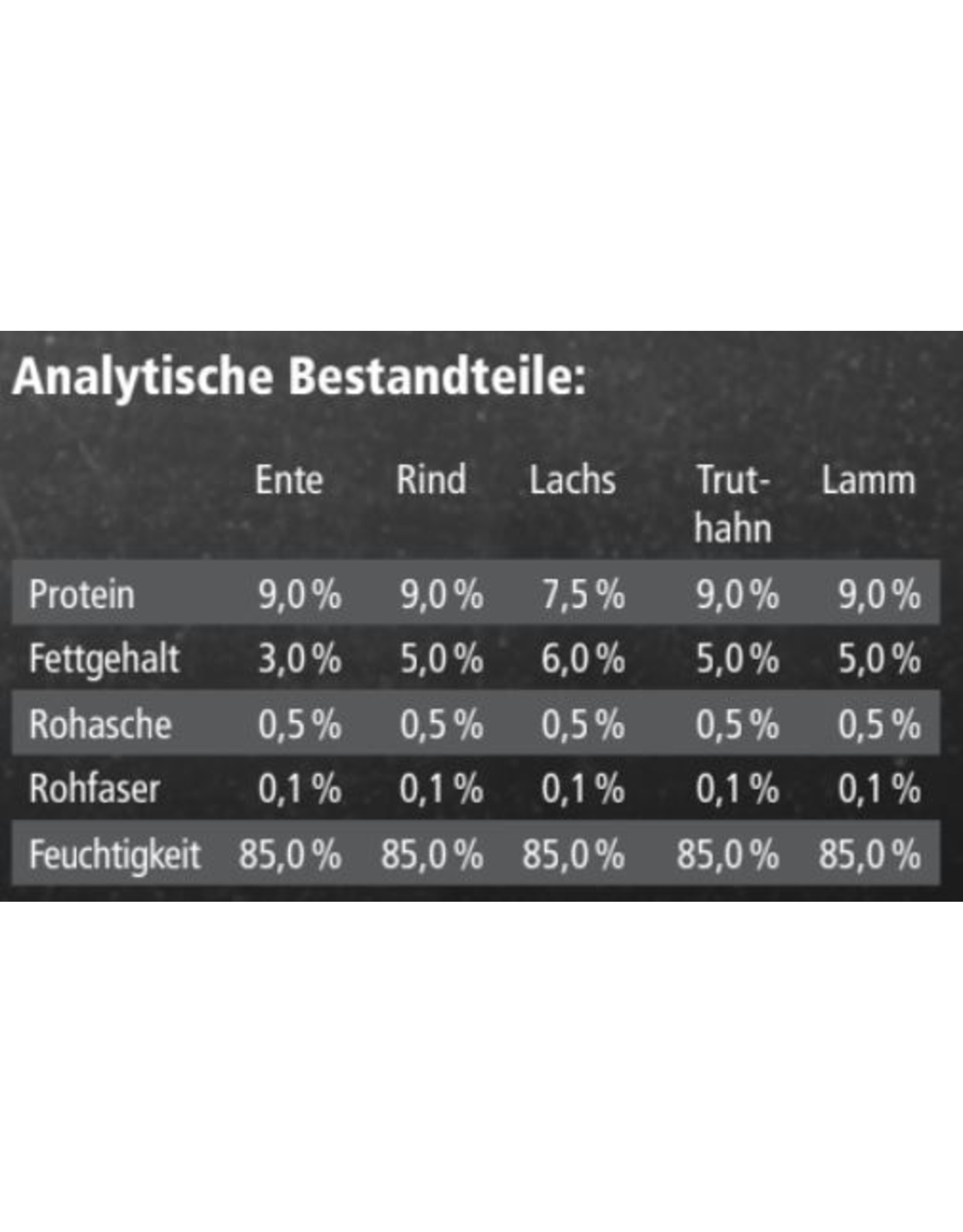 Belcando Mastercraft Topping Rind mit Karotten