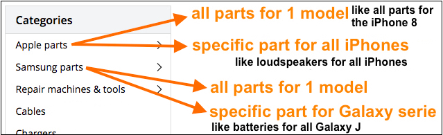 phone parts centre menu parts explained