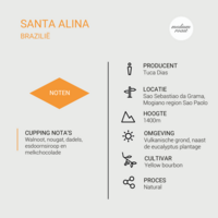 Santa Alina - Brazilië