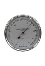 Pianocarpet Hygrometer