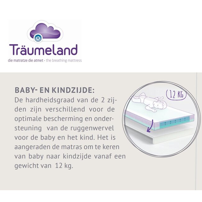 Träumeland Babymatras Sea 70x140cm