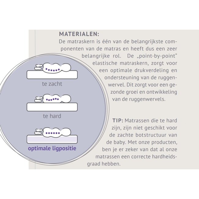 Träumeland Babymatras Sea 70x140cm