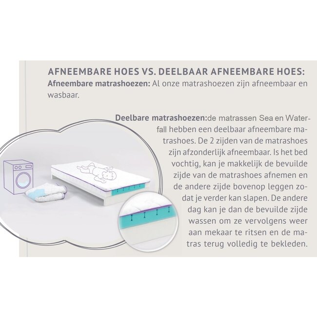 Träumeland Babymatras Sea 70x140cm