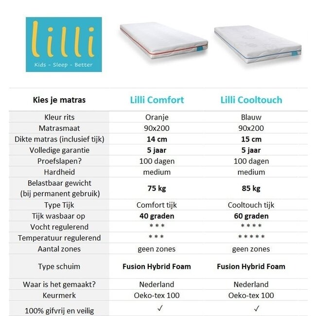 Vipack Hoogslaper Wit PINO  - 140x200cm