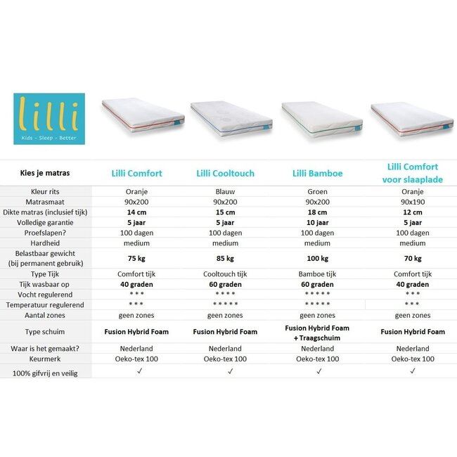 Trasman Kinderbed Sacha - Eiken met wit