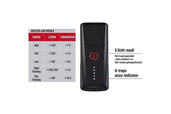 Sigma verlichtingsset Buster 400 + Blaze usb 3