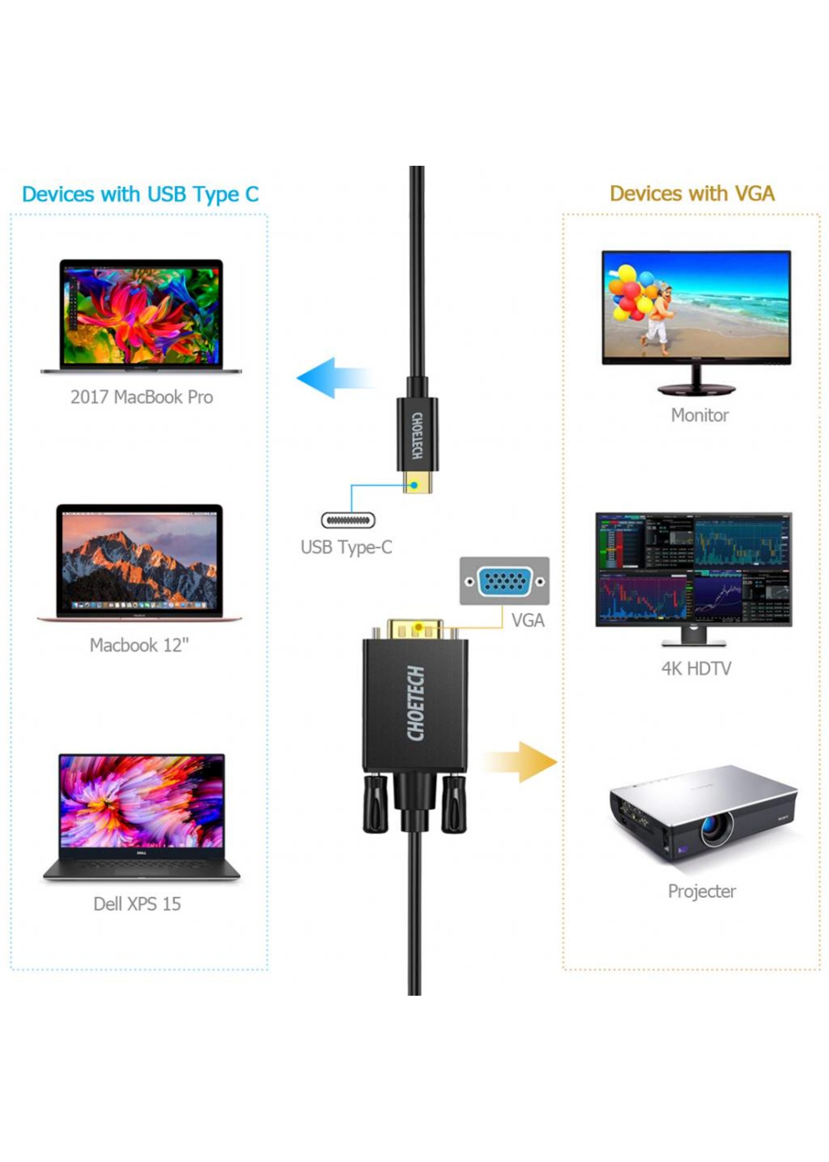 Choetech USB Typ-C zu VGA Kabel -1080P - 1,8 Meter - Schwarz