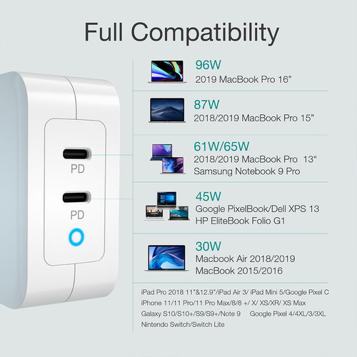 Choetech Duales USB-C GaN-Netzteil - Stromversorgung 100W