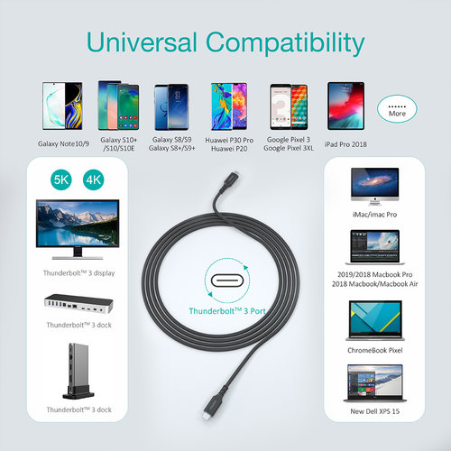 Choetech 100 Watt USB-C zu USB-C Ladekabel mit PD - 2 Meter