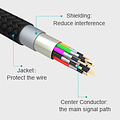 Choetech 100 Watt USB-C to USB-C charging cable with PD - 2 meters