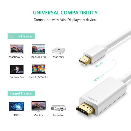 UGREEN Câble Mini DP vers HDMI - 1080P - 2 mètres