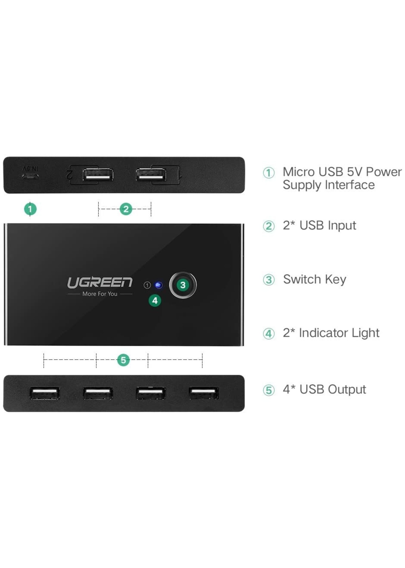 UGREEN USB 2.0 sharing switch with 4 ports - black
