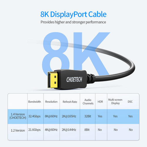 Câble DisplayPort 8K - 7680x4320@60Hz - Bande passante 32,4 Gbps - 2 mètres