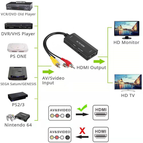 Dolphix AV zu HDMI Konverter - 720P / 1080P @60Hz - 1M Kabel