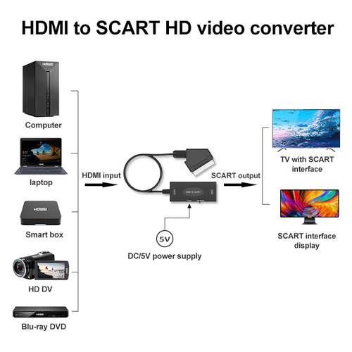 Dolphix HDMI naar SCART converter met kabel