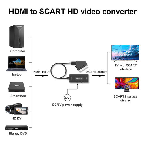 Dolphix HDMI to SCART converter with cable