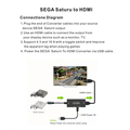 Dolphix Sega Saturn to HDMI converter cable