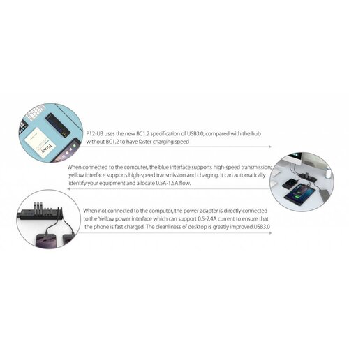 Orico 12 poorts multi functioneel USB 3.0 hub met BC 1.2 oplaadpoorten
