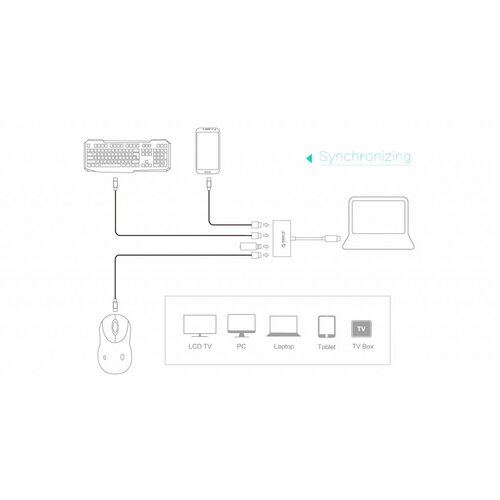 Orico Type-C hub met 3 USB-A poorten en 1x USB-C poort - Geïntegreerde kabel van 30 cm - LED-indicator - Wit