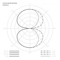 neumann u87 ai polar microphone diaphragm condenser patterns three