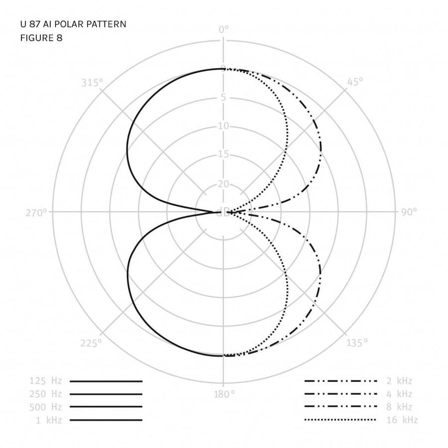 Neumann U87 Ai (Nikkel)