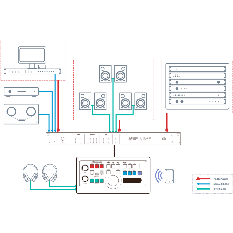 Gainlab Lieutenant - Monitor Controller