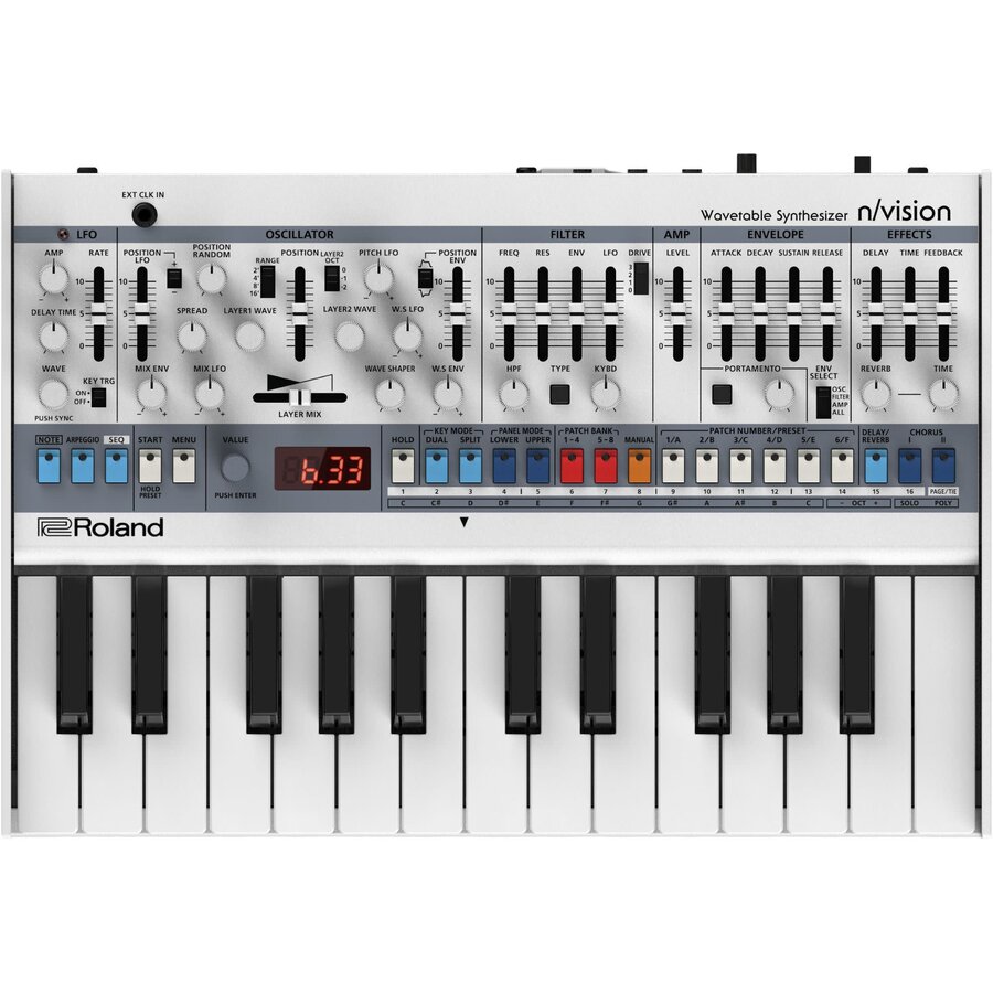 Roland n/vision