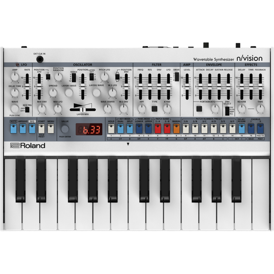 Roland n/vision