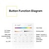 Mi·Light MiLight RGB+ DualWhite (RGB+CT) Touch Inbouw wandbediening, 4-zones, RF, 220V