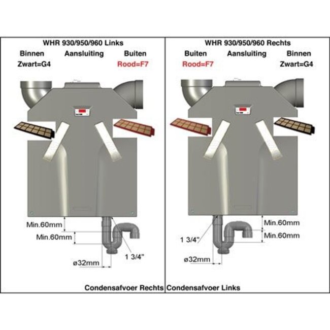 Zehnder ComfoAir 350 / 500 / 550 F7 + G4 Filterset (2 stuks) – HQ-Filters Huismerk – 198×500×14 mm – ePM1 60% + ISO Coarse – Kunststof frame – Compatibel met 400100084