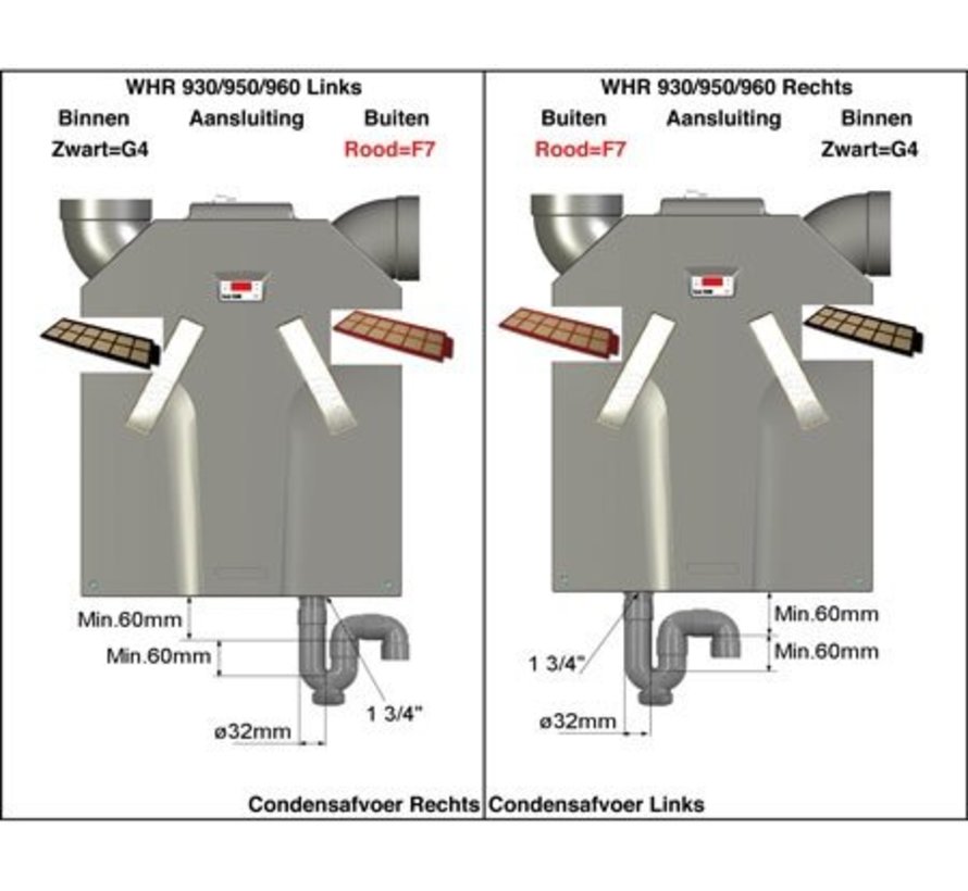 Zehnder Filterset WHR 930 | WHR 950 | WHR 960 | G4/F7 | 400100084