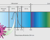 Waarom zijn onze luchtreinigers uitgerust met UV-C filters ?