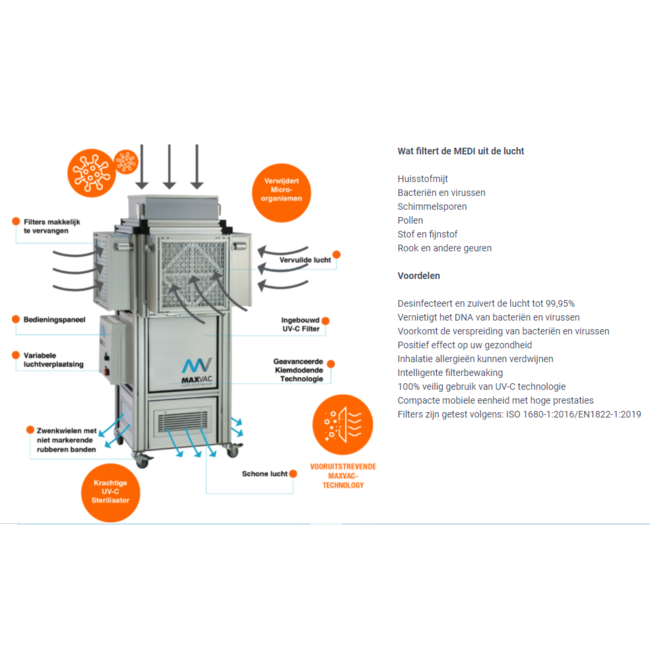 Luchtreiniger Medi 5 met UV-C technologie