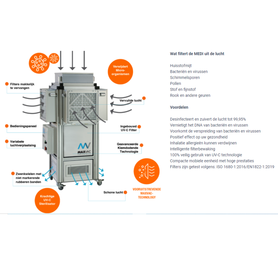 Luchtreiniger Medi 5 met UV-C technologie