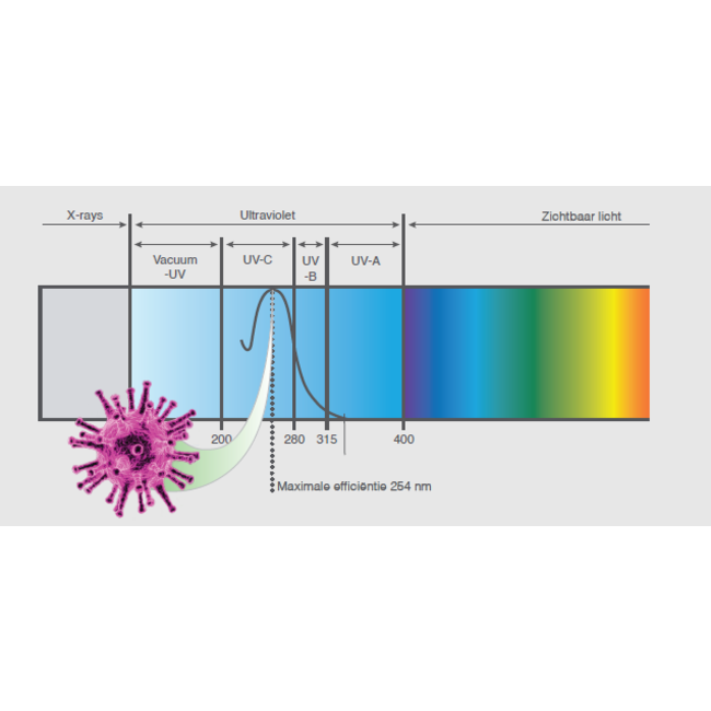 Luchtreiniger Medi 10 met UV-C technologie