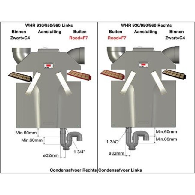 Zehnder Filterset WHR 930 | WHR 950 | WHR 960 |  F7/F7