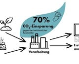 wtw-filters met Bioplastic filterframe